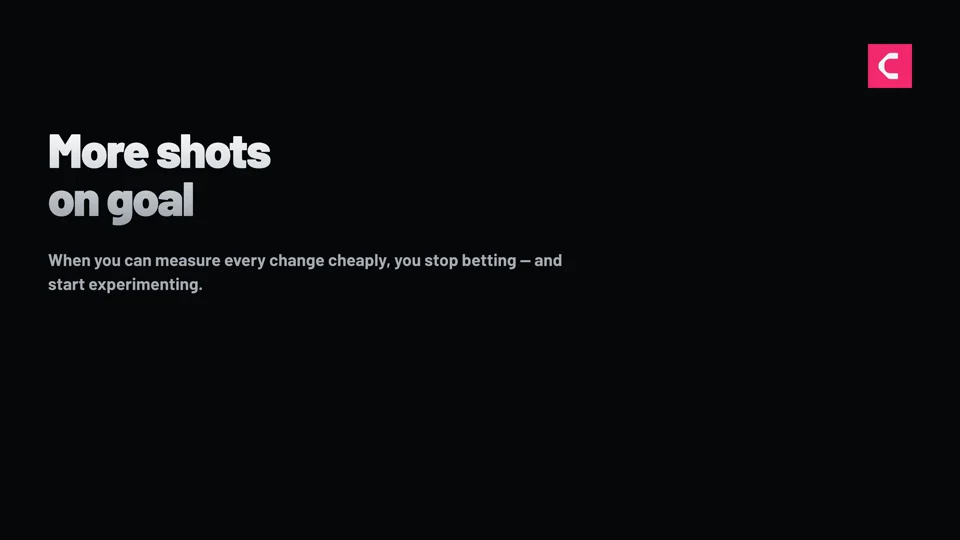 More shots on goal — when you can measure every change cheaply, you stop betting and start experimenting.